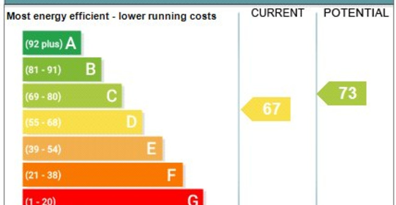 2 bedroom house for sale in Twydall | Robinson Michael & Jackson