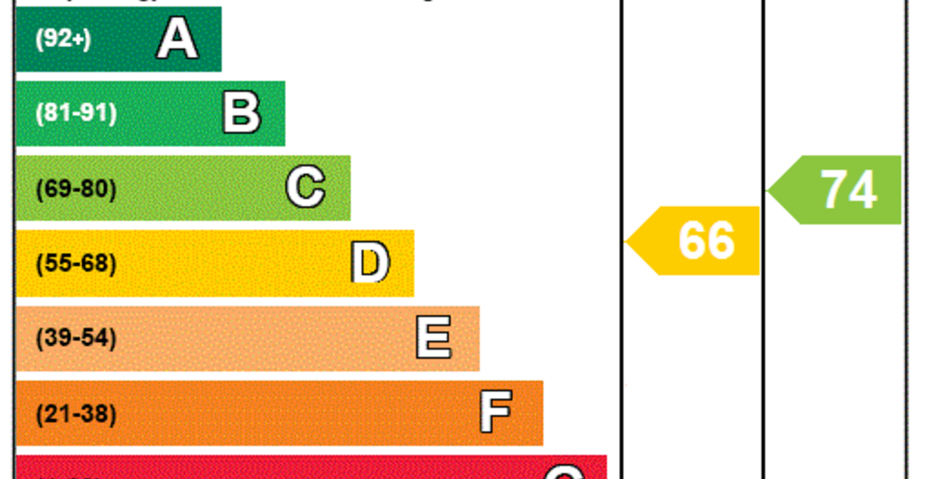4 bedroom property for sale in Rainham | Robinson Michael & Jackson