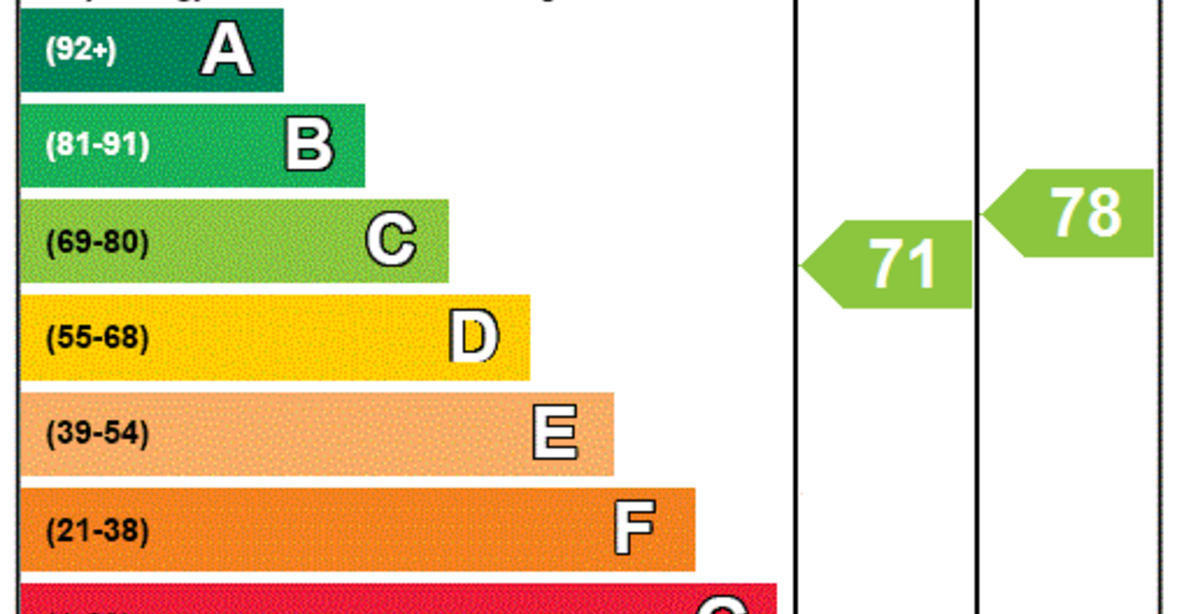 1 bedroom property for sale in Gillingham | Robinson Michael & Jackson