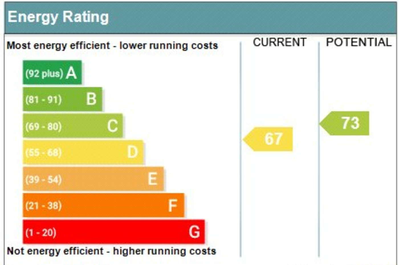 2 bedroom house for sale in Twydall | Robinson Michael & Jackson