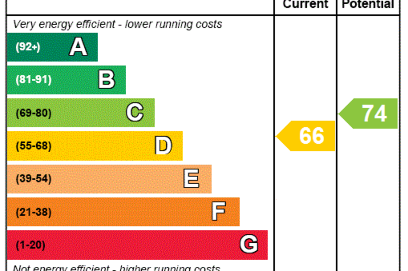 4 bedroom property for sale in Rainham | Robinson Michael & Jackson