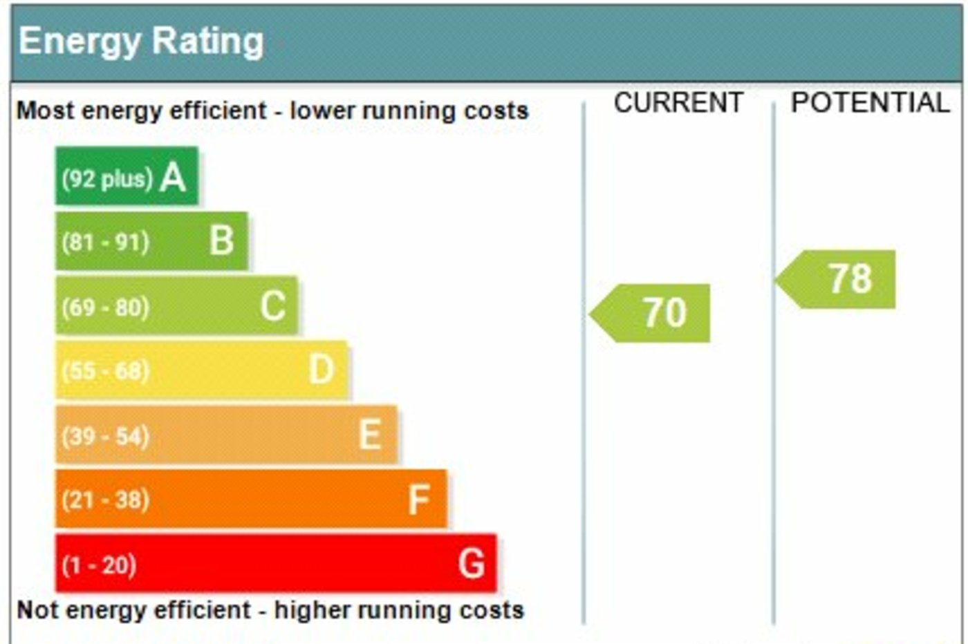 4 bedroom house for sale in Chatham | Robinson Michael & Jackson