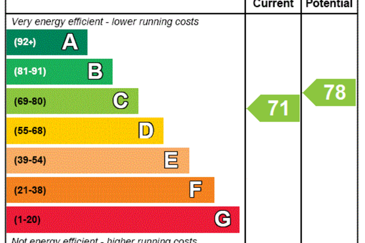 1 bedroom property for sale in Gillingham | Robinson Michael & Jackson