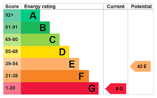 epc