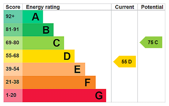 epc