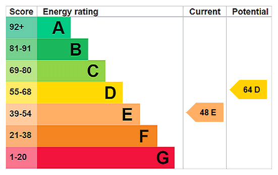 epc