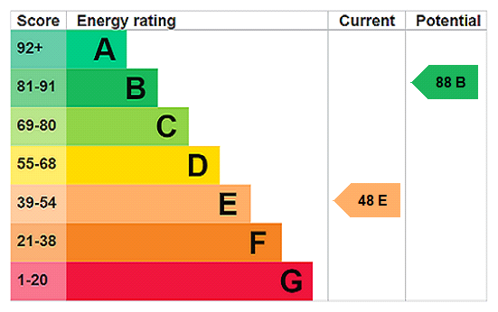 epc